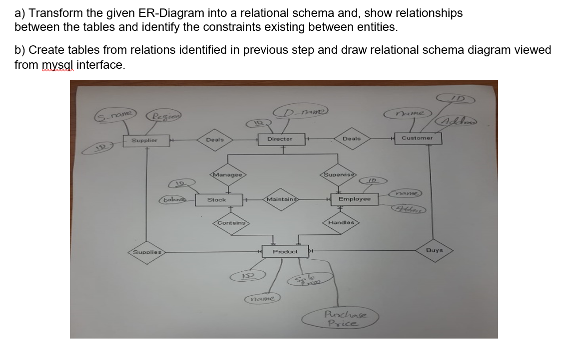 a) Transform the given ER-Diagram into a relational schema and, show relationships
between the tables and identify the constraints existing between entities.
b) Create tables from relations identified in previous step and draw relational schema diagram viewed
from mysql interface.
name
Region
Supplier
Supplies
balan
Deals
Managee
Stock
Contains
ID
D-name)
Director
Maintains
Product
name
Deals
Supervise
Employee
Handles>
Purchase
Price
(name)
Lotha
Customer
(name
Abless
Buys