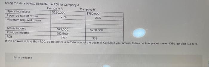Using the data below, calculate the ROI for Company A.
Company A
Operating assets
Required rate of return
Minimum required return
Actual income
Residual income
$250,000
Fill in the blank
25%
Company B
$750,000
25%
$75,000
$12,500
????
ROI
333
If the answer is less than 1.00, do not place a zero in front of the decimal. Calculate your answer to two decimal places- even if the last digit is a zero.
$250,000