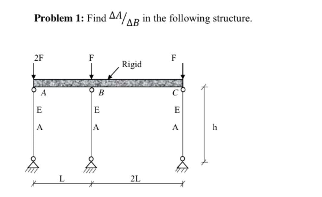 Problem 1: Find AA/AB
in the following structure.
2F
F
F
Rigid
C'
E
E
E
A
A
h
L
2L
