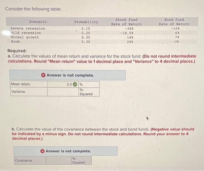 Consider the following table:
Scenario
Severe recession
Mild recession
Normal growth
Boom
Mean return
Variance
Probability
0.15
0.20
0.35
0.30
Covariance
Answer is not complete.
3.3
%
%-
Squared
Stock Fund
Rate of Return.
Required:
a. Calculate the values of mean return and variance for the stock fund. (Do not round intermediate
calculations. Round "Mean return" value to 1 decimal place and "Variance" to 4 decimal places.)
Answer is not complete.
-34%
-18.5%
%-
Squared
148
24%
Bond Fund
Rate of Return.
-10%
68
7%
b. Calculate the value of the covariance between the stock and bond funds. (Negative value should
be indicated by a minus sign. Do not round intermediate calculations. Round your answer to 4
decimal places.)
-38