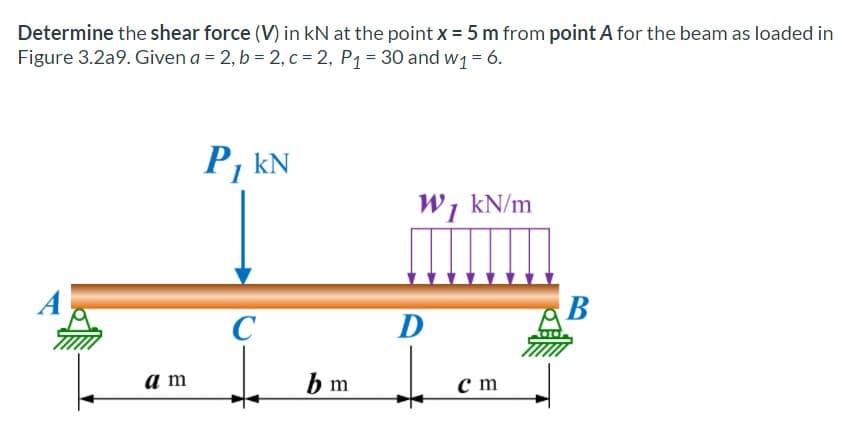 Determine the shear force (V) in kN at the point x = 5 m from point A for the beam as loaded in
Figure 3.2a9. Given a = 2, b = 2, c = 2, P1= 30 and w1 = 6.
P, kN
W, kN/m
В
C
D
a m
b m
ст
