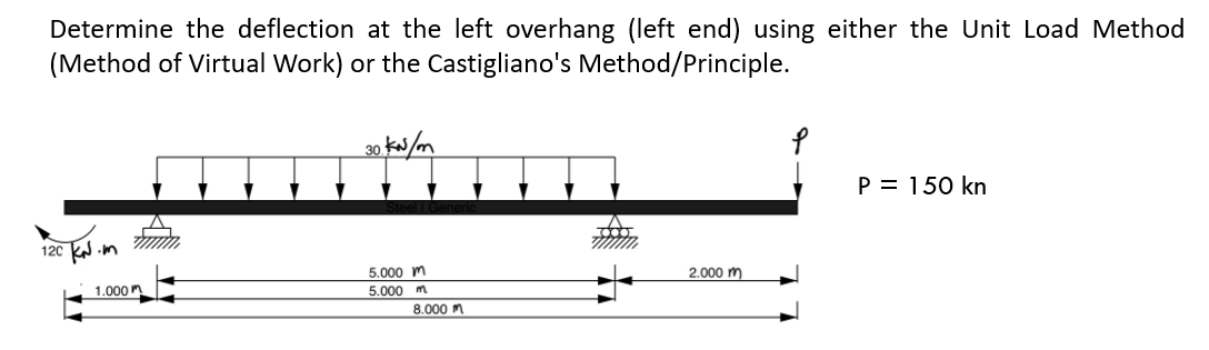 Determine the deflection at the left overhang (left end) using either the Unit Load Method
(Method of Virtual Work) or the Castigliano's Method/Principle.
30 k/m
P = 150 kn
120 KN .m
5.000 m
2.000 m
1.000 m
5.000 m.
8.000 m
