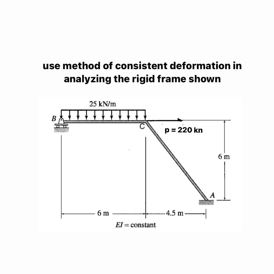 use method of consistent deformation in
analyzing the rigid frame shown
25 kN/m
B
p = 220 kn
6 m
A
6 m
4.5 m
El = constant
