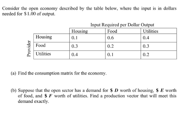 Consider the open economy described by the table below, where the input is in dollars
needed for $1.00 of output.
Provider
Housing
Food
Utilities
Housing
0.1
0.3
0.4
Input Required per Dollar Output
Food
Utilities
0.6
0.4
0.2
0.3
0.1
0.2
(a) Find the consumption matrix for the economy.
(b) Suppose that the open sector has a demand for $ D worth of housing, $ E worth
of food, and $ F worth of utilities. Find a production vector that will meet this
demand exactly.