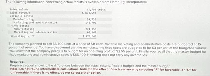 The following information concerning actual results is available from Hamburg, Incorporated:
Sales volume
Sales revenue
Variable costs:
Manufacturing
Marketing and administrative
Fixed costs:
Manufacturing
Marketing and administrative
Operating profit
77,760 units
$ 803,650
199,720
142,700
224,750
62,840
$ 173,640
The company planned to sell 66,400 units at a price of $11 each. Variable marketing and administrative costs are budgeted at 15
percent of revenue. You have discovered that the manufacturing fixed costs are budgeted to be $3 per unit at the budgeted volume.
You know that the company policy is to budget for an operating profit of $2.55 per unit. Finally, you recall that the master budget for
fixed marketing and administrative costs is $66,400. Hamburg does not carry any inventories.
Required:
Prepare a report showing the differences between the actual results, flexible budget, and the master budget.
Note: Do not round intermediate calculations. Indicate the effect of each variance by selecting "F" for favorable, or "U" for
unfavorable. If there is no effect, do not select either option.
