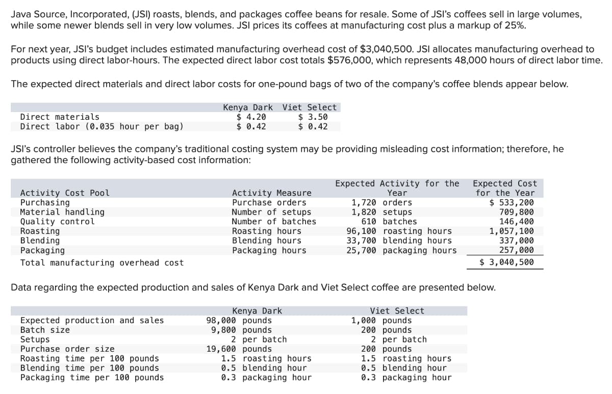 Java Source, Incorporated, (JSI) roasts, blends, and packages coffee beans for resale. Some of JSI's coffees sell in large volumes,
while some newer blends sell in very low volumes. JSI prices its coffees at manufacturing cost plus a markup of 25%.
For next year, JSI's budget includes estimated manufacturing overhead cost of $3,040,500. JSI allocates manufacturing overhead to
products using direct labor-hours. The expected direct labor cost totals $576,000, which represents 48,000 hours of direct labor time.
The expected direct materials and direct labor costs for one-pound bags of two of the company's coffee blends appear below.
Kenya Dark Viet Select
$ 4.20
$ 3.50
$ 0.42
$ 0.42
Direct materials
Direct labor (0.035 hour per bag)
JSI's controller believes the company's traditional costing system may be providing misleading cost information; therefore, he
gathered the following activity-based cost information:
Activity Cost Pool
Purchasing
Material handling
Quality control
Activity Measure
Purchase orders.
Number of setups
Number of batches
Roasting hours.
Blending hours
Packaging hours
Expected production and sales
Batch size
Setups
Purchase order size
Roasting time per 100 pounds
Blending time per 100 pounds
Packaging time per 100 pounds
Expected Activity for the
Year
1,720 orders
1,820 setups
610 batches
1.5 roasting hours
0.5 blending hour
0.3 packaging hour
Roasting
Blending
Packaging
Total manufacturing overhead cost
Data regarding the expected production and sales of Kenya Dark and Viet Select coffee are presented below.
Kenya Dark
98,000 pounds
9,800 pounds
2 per batch
19,600 pounds
Viet Select
1,000 pounds
200 pounds
2 per batch
200 pounds
96,100 roasting hours
33,700 blending hours
25,700 packaging hours
Expected Cost
for the Year
$ 533,200
709,800
146,400
1,057,100
1.5 roasting hours
0.5 blending hour
0.3 packaging hour
337,000
257,000
$3,040,500