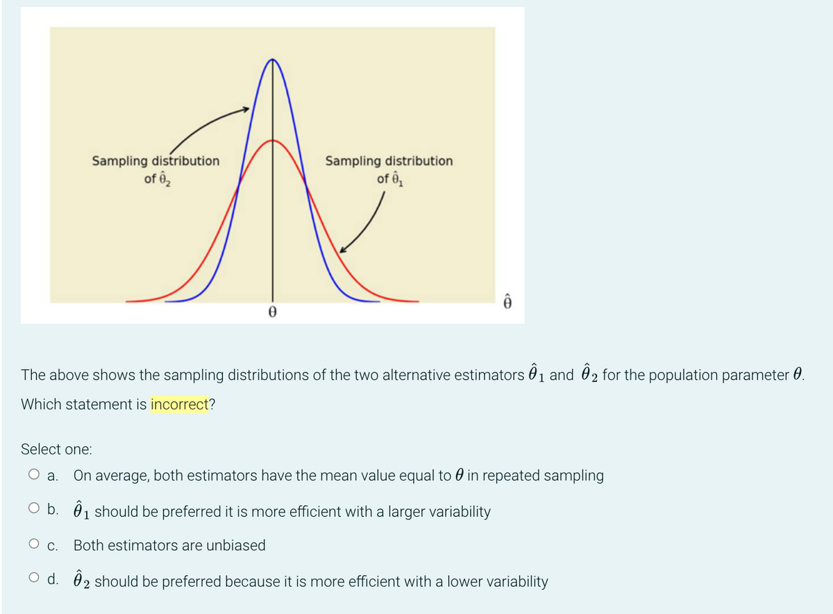 Sampling distribution
Sampling distribution
of 0₂
of ₁
A
0
Ô
The above shows the sampling distributions of the two alternative estimators ₁ and 2 for the population parameter 0.
Which statement is incorrect?
Select one:
O a. On average, both estimators have the mean value equal to in repeated sampling
O b. 1 should be preferred it is more efficient with a larger variability
O C.
Both estimators are unbiased
O d. 2 should be preferred because it is more efficient with a lower variability
