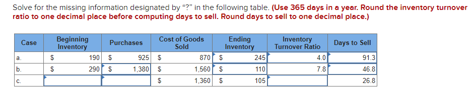 Solve for the missing information designated by "?" in the following table. (Use 365 days in a year. Round the inventory turnover
ratio to one decimal place before computing days to sell. Round days to sell to one decimal place.)
Case
Beginning
Inventory
Purchases
Cost of Goods
Sold
Ending
Inventory
Inventory
Turnover Ratio
Days to Sell
a.
$
190 $
925 $
870 $
245
4.0
91.3
b.
C.
$
290 $
1,380 $
1,560 $
110
7.8
46.8
$
1,360 $
105
26.8