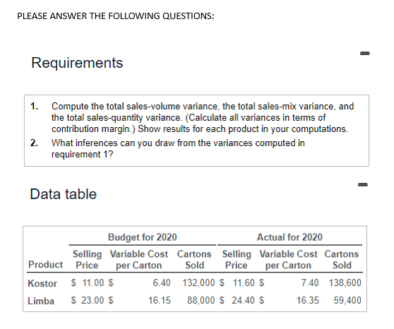 PLEASE ANSWER THE FOLLOWING QUESTIONS:
Requirements
1. Compute the total sales-volume variance, the total sales-mix variance, and
the total sales-quantity variance. (Calculate all variances in terms of
contribution margin.) Show results for each product in your computations.
2. What inferences can you draw from the variances computed in
requirement 1?
Data table
Budget for 2020
Selling Variable Cost Cartons
Product Price per Carton Sold
Kostor $11.00 $
Limba $ 23.00 $
6.40
16.15
Actual for 2020
Selling Variable Cost Cartons
Price per Carton Sold
7.40 138,600
16.35 59,400
132,000 $11.60 S
88,000 $ 24.40 $