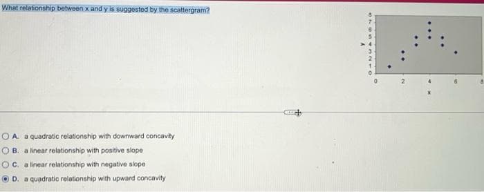 What relationship between x and y is suggested by the scattergram?
OA a quadratic relationship with downward concavity
OB. a linear relationship with positive slope
OC. a linear relationship with negative slope
D. a quadratic relationship with upward concavity