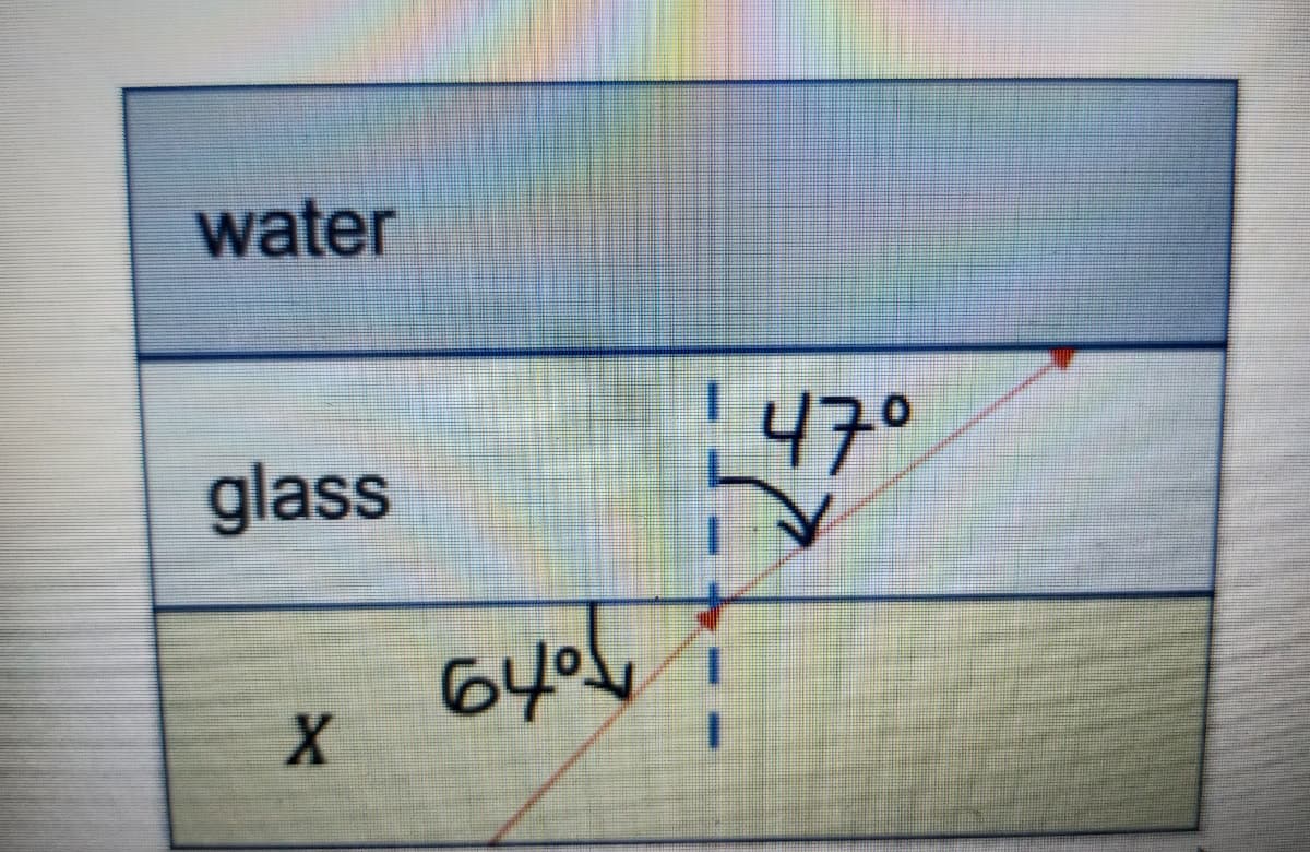 water
47°
glass
640
