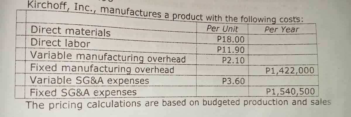 Kirchoff, Inc., manufactures a product with the following costs:
Direct materials
Per Unit
Per Year
P18.00
Direct labor
Variable manufacturing overhead
Fixed manufacturing overhead
Variable SG&A expenses
P11.90
P2.10
P1,422,000
P3.60
Fixed SG&A expenses
The pricing calculations are based on budgeted production and sales
P1,540,500
