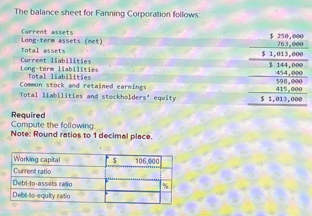 The balance sheet for Fanning Corporation follows:
Current assets
Long-term assets (net)
Total assets
Current liabilities
Long-term liabilities
Total liabilities
Common stock and retained earnings
Total liabilities and stockholders' equity
Required
Compute the following.
Note: Round ratios to 1 decimal place.
$ 250,000
763,000
$ 1,013,000
$ 144,000
454,000
598,000
415,000
$ 1,013,000
Working capital
Current ratio
Debt-to-assets ratio
Debt-to-equity ratio
$
106,000
%