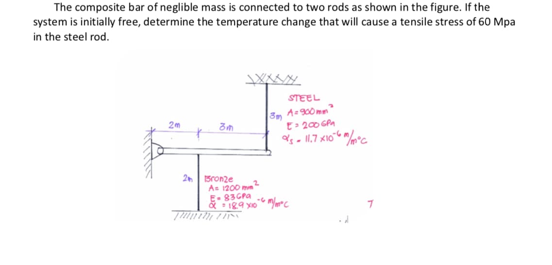 The composite bar of neglible mass is connected to two rods as shown in the figure. If the
system is initially free, determine the temperature change that will cause a tensile stress of 60 Mpa
in the steel rod.
STEEL
A=900 mm
3m
E= 200 GPA
ds - l1,7 x10° "/m°c
2m
2m
Bronze
A= 1200 mm
2
E- 83GPA
& = 189 X10m/m*c
