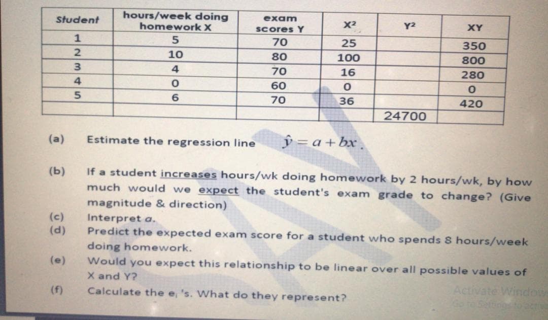 hours/week doing
Student
exam
homework X
Scores Y
X2
Y2
XY
1
70
25
350
10
80
100
800
3.
4
70
16
280
4
60
70
36
420
24700
(a)
Estimate the regression line
ŷ = a + bx.
If a student increases hours/wk doing homework by 2 hours/wk, by how
much would we expect the student's exam grade to change? (Give
(b)
magnitude & direction)
(c)
(d)
Interpret a.
Predict the expected exam score for a student who spends 8 hours/week
doing homework.
Would you expect this relationship to be linear over all possible values of
X and Y?
Calculate the e, 's. What do they represent?
(e)
Activate Windows
Gote Settingsto acti
(f)

