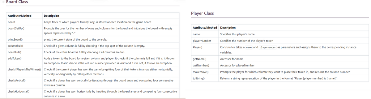 # Board Class
Attribute/Method
board
boardSetUp()
printBoard()
columnFull()
boardFull()
Checks if a given column is full by checking if the top spot of the column is empty.
Checks if the entire board is full by checking if all columns are full.
Adds a token to the board for a given column and player. It checks if the column is full and if it is, it throws
an exception. It also checks if the column number provided is valid and if it is not, it throws an exception.
checklfPlayerls The Winner() Checks if the current player has won the game by getting four of their tokens in a row either horizontally,
vertically, or diagonally by calling other methods.
addToken()
checkVertical()
Description
Keeps track of which player's token (if any) is stored at each location on the game board
Prompts the user for the number of rows and columns for the board and initializes the board with empty
spaces represented by "-"
prints the current state of the board to the console.
checkHorizontal()
Checks if a player has won vertically by iterating through the board array and comparing four consecutive
rows in a column.
Checks if a player has won horizontally by iterating through the board array and comparing four consecutive
columns in a row.
Player Class
Attribute/Method Description
name
playerNumber
Player()
getName()
getNumber()
makeMove()
toString()
Specifies this player's name
Specifies the number of the player's token
Constructor takes a name and playerNumber as parameters and assigns them to the corresponding instance
variables.
Accessor for name
Accessor for playerNumber
Prompts the player for which column they want to place their token in, and returns the column number.
Returns a string representation of the player in the format "Player [player number] is [name]".