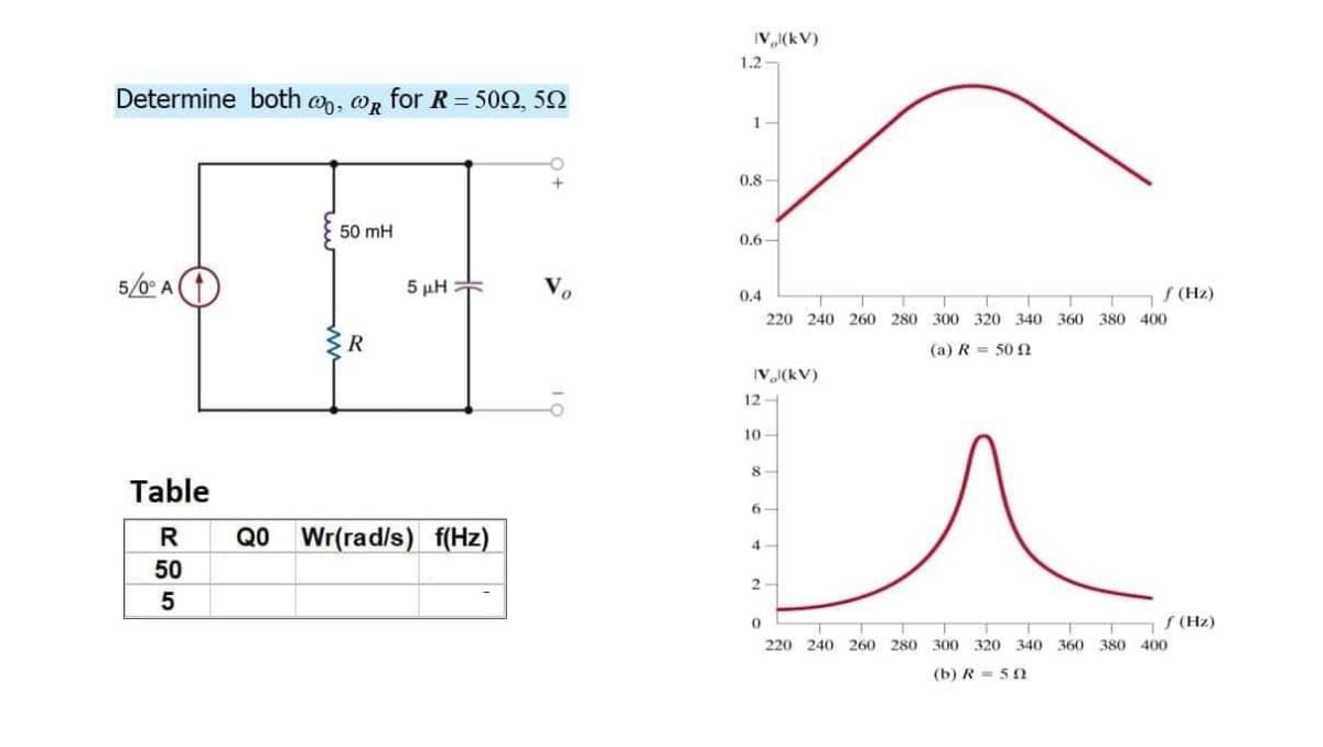 Determine both o, R for R = 500, 50
+
50 mH
5/0° A
5 με τ
R
Q0 Wr(rad/s) f(Hz)
Table
R
50
5
IV (kV)
1.2-
1
0.8-
0.6-
0.4
f (Hz)
220 240 260 280 300 320 340 360 380 400
(a) R = 500
IV (kV)
12-
10-
8-
6-
4
2-
0
T
f (Hz)
T
220 240 260 280 300 320 340 360 380 400
(b) R=592