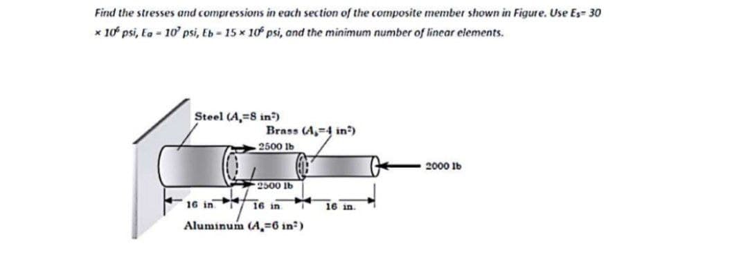 Find the stresses and compressions in each section of the composite member shown in Figure. Use Es= 30
x 10 psi, Ea 10' psi, Eb- 15 x 10 psi, and the minimum number of linear elements.
Steel (A,=8 in²)
Brass (A,=4 in)
2500 Ib
2000 1b
2500 lb
+16 in 16 in
16 in.
Aluminum (A,=6 in:)
