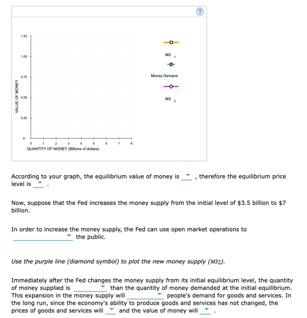 125
MS
1.00
0.75
Money Demand
0.50
MS
2
1 2
QUANTITY OF MONEY (Bilions of dollars)
According to your graph, the equilibrium value of money is
level is
, therefore the equilibrium price
Now, suppose that the Fed increases the money supply from the initial level of $3.5 billion to $7
billion.
In order to increase the money supply, the Fed can use open market operations to
the public.
Use the purple line (diamond symbol) to plot the new money supply (MS2).
Immediately after the Fed changes the money supply from its initial equilibrium level, the quantity
of money supplied is
This expansion in the money supply wil
the long run, since the economy's ability to produce goods and services has not changed, the
prices of goods and services will
than the quantity of money demanded at the initial equilibrium.
people's demand for goods and services. In
and the value of money will
VALUE OF MONEY
