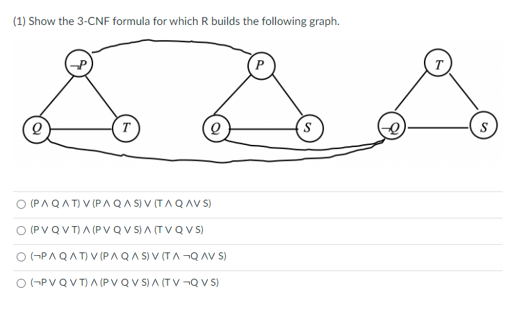 (1) Show the 3-CNF formula for which R builds the following graph.
Q
-P
T
Q
O (PAQAT) V (PAQAS) V (TAQAVS)
O (PVQVT) A (PVQVS) A (TV QVS)
O (PAQAT) V (PAQAS) V (TA¬Q AV S)
O (PV QVT) A (PVQVS) A (TV ¬Q VS)
P
S
T
S