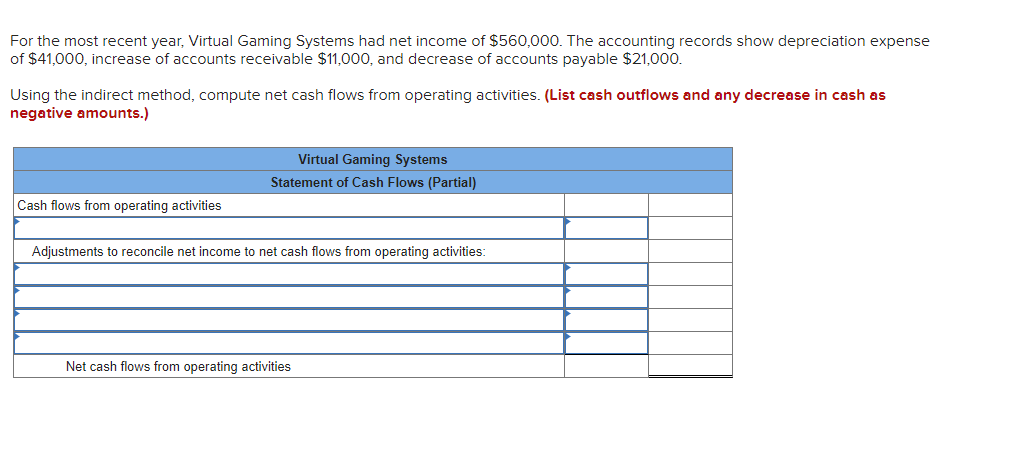 For the most recent year, Virtual Gaming Systems had net income of $560,000. The accounting records show depreciation expense
of $41,000, increase of accounts receivable $11,000, and decrease of accounts payable $21,000.
Using the indirect method, compute net cash flows from operating activities. (List cash outflows and any decrease in cash as
negative amounts.)
Virtual Gaming Systems
Statement of Cash Flows (Partial)
Cash flows from operating activities
Adjustments to reconcile net income to net cash flows from operating activities:
Net cash flows from operating activities
