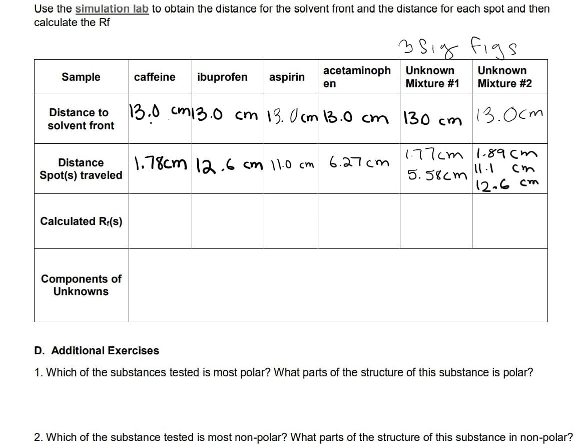 Use the simulation lab to obtain the distance for the solvent front and the distance for each spot and then
calculate the Rf
35ig figs
acetaminoph
Unknown
Unknown
Sample
caffeine
ibuprofen
aspirin
en
Mixture #1
Mixture #2
13.0 cm13.0 cm 13. O cm 13.0 cm
13.0cm
Distance to
130 cm
solvent front
1.77cm 1.89cm
11.1
12.6 cm
1.78cm la.6 cm 11.0 cm
6.27cm
Distance
Spot(s) traveled
5.58cm
Calculated R:(s)
Components of
Unknowns
D. Additional Exercises
1. Which of the substances tested is most polar? What parts of the structure of this substance is polar?
2. Which of the substance tested is most non-polar? What parts of the structure of this substance in non-polar?
