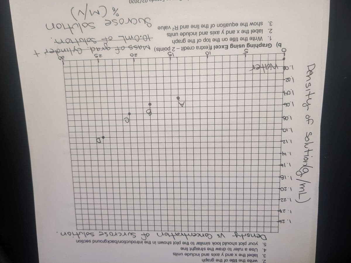 2. write the title of the graph
3. label the x and y axis and include units
4. Use a ruler to draw the straight line
5. your plot should look similar to the plot shown in the introduction/background section
Density Vs Concentration of surcrose solution.
1. 26
1.24
1.22-
1. 20
1.18
1. 1나
1.12
|02-
15
25
b) Graphing using Excel f(extra credit- 2 points) Massof gerad. Ainder t
1. Write the title on the top of the graph
2. label the x and y axis and include units
3. show the equation of the line and R2 value
10.0mL
Suarose Solution
Density of Solutiorla /mL)
