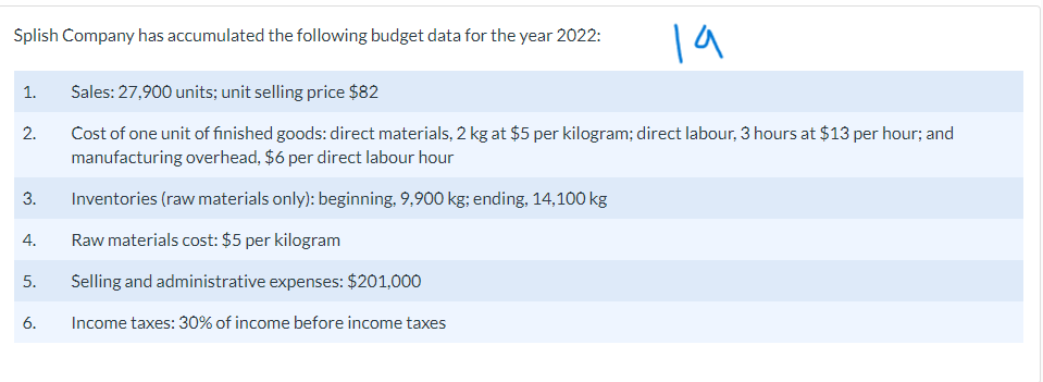 Splish Company has accumulated the following budget data for the year 2022:
1.
2.
3.
4.
5.
6.
19
Sales: 27,900 units; unit selling price $82
Cost of one unit of finished goods: direct materials, 2 kg at $5 per kilogram; direct labour, 3 hours at $13 per hour; and
manufacturing overhead, $6 per direct labour hour
Inventories (raw materials only): beginning, 9,900 kg; ending, 14,100 kg
Raw materials cost: $5 per kilogram
Selling and administrative expenses: $201,000
Income taxes: 30% of income before income taxes