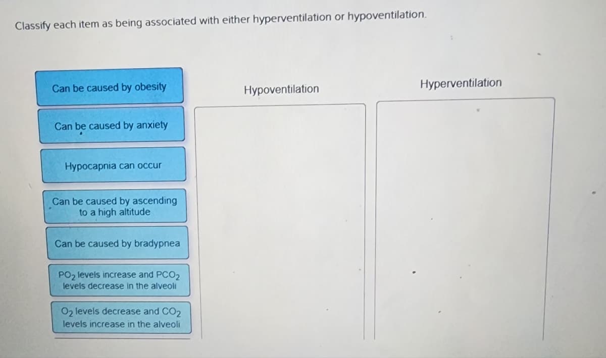 Classify each item as being associated with either hyperventilation or hypoventilation.
Can be caused by obesity
Can be caused by anxiety
Hypocapnia can occur
Can be caused by ascending
to a high altitude
Can be caused by bradypnea
PO₂ levels increase and PCO₂
levels decrease in the alveoli
O2 levels decrease and CO₂
levels increase in the alveoli
Hypoventilation
Hyperventilation