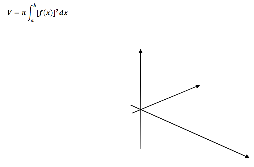 V = T
[f(x)]²dx
a
