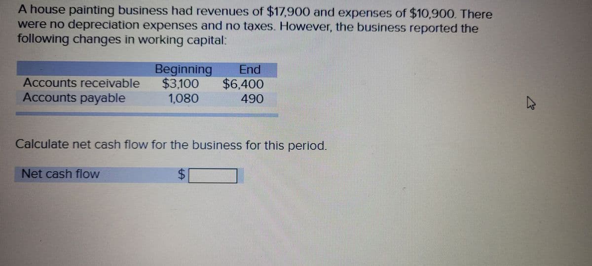 A house painting business had revenues of $17,900 and expenses of $10,900. There
were no depreciation expenses and no taxes. However, the business reported the
following changes in working capital:
Beginning
$3,100
1,080
End
$6,400
490
Accounts receivable
Accounts payable
Calculate net cash flow for the business for this period.
Net cash flow
$4[
