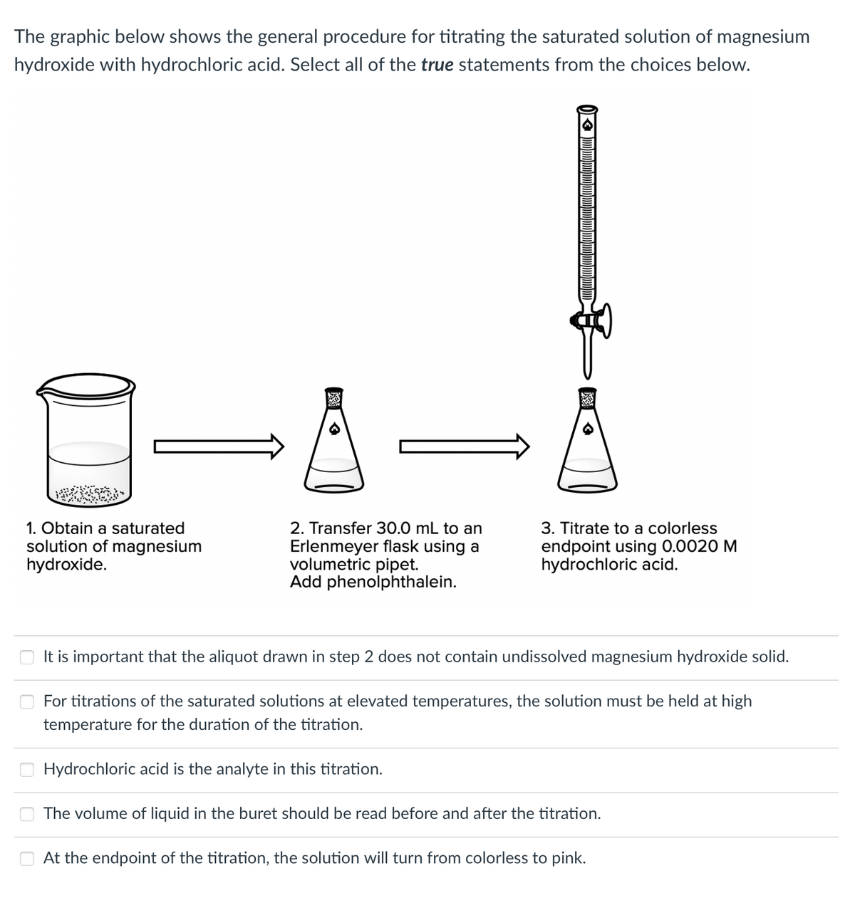 The graphic below shows the general procedure for titrating the saturated solution of magnesium
hydroxide with hydrochloric acid. Select all of the true statements from the choices below.
1. Obtain a saturated
solution of magnesium
hydroxide.
0
2. Transfer 30.0 mL to an
Erlenmeyer flask using a
volumetric pipet.
Add phenolphthalein.
3. Titrate to a colorless
endpoint using 0.0020 M
hydrochloric acid.
It is important that the aliquot drawn in step 2 does not contain undissolved magnesium hydroxide solid.
For titrations of the saturated solutions at elevated temperatures, the solution must be held at high
temperature for the duration of the titration.
Hydrochloric acid is the analyte in this titration.
The volume of liquid in the buret should be read before and after the titration.
At the endpoint of the titration, the solution will turn from colorless to pink.