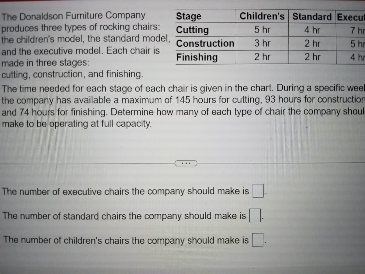 The Donaldson Furniture Company
produces three types of rocking chairs:
the children's model, the standard model,
and the executive model. Each chair is
made in three stages:
cutting, construction, and finishing.
Stage
Cutting
Construction
Finishing
Children's Standard
5 hr
4 hr
3 hr
2 hr
2 hr
2 hr
...
The time needed for each stage of each chair is given in the chart. During a specific weel
the company has available a maximum of 145 hours for cutting, 93 hours for construction
and 74 hours for finishing. Determine how many of each type of chair the company shoul
make to be operating at full capacity.
Execut
7 hr
5 hr
4 hr
The number of executive chairs the company should make is
The number of standard chairs the company should make is
The number of children's chairs the company should make is