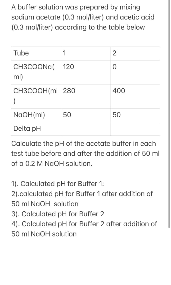 A buffer solution was prepared by mixing
sodium acetate (0.3 mol/liter) and acetic acid
(0.3 mol/liter) according to the table below
Tube
1
2
CH3COONA( 120
ml)
CH3COOH(ml 280
400
NaOH(ml)
50
50
Delta pH
Calculate the pH of the acetate buffer in each
test tube before and after the addition of 50 ml
of a 0.2 M NaOH solution.
1). Calculated pH for Buffer 1:
2).calculated pH for Buffer 1 after addition of
50 ml NaOH solution
3). Calculated pH for Buffer 2
4). Calculated pH for Buffer 2 after addition of
50 ml NaOH solution
