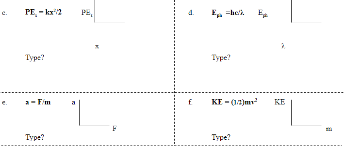 PE = kx'/2
PE,
Egla
c.
d.
=hc/.
Туре?
Туре?
a = F/m
f.
KE = (1/2)mv?
KE
e.
a
Туре?
Туре?

