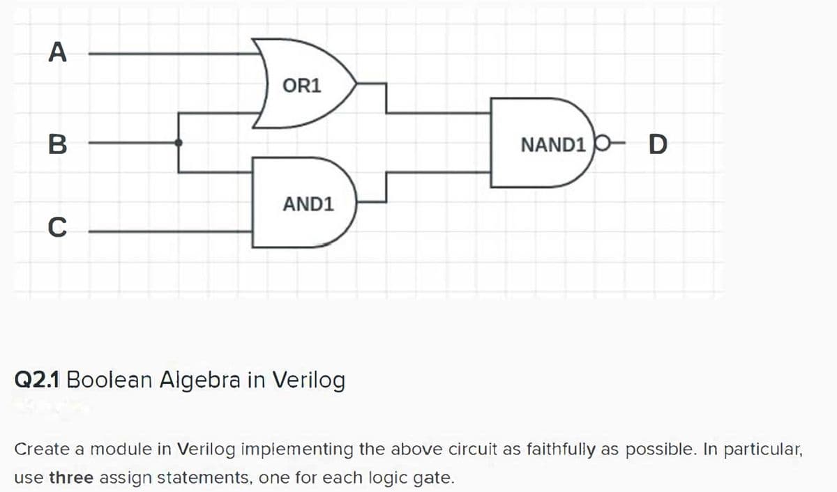 A
OR1
B
NAND1 P-
AND1
Q2.1 Boolean Aigebra in Verilog
Create a module in Verilog implementing the above circuit as faithfully as possible. In particular,
use three assign statements, one for each logic gate.
