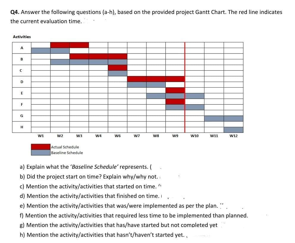Q4. Answer the following questions (a-h), based on the provided project Gantt Chart. The red line indicates
the current evaluation time.
Activities
A
B
D
E
F
G
H
W1
W2
W3
W4
W6
W7
W8
W9
W10
W11
W12
Actual Schedule
Baseline Schedule
a) Explain what the 'Baseline Schedule' represents. (
b) Did the project start on time? Explain why/why not.
c) Mention the activity/activities that started on time. "
d) Mention the activity/activities that finished on time. I
e) Mention the activity/activities that was/were implemented as per the plan..
f) Mention the activity/activities that required less time to be implemented than planned.
g) Mention the activity/activities that has/have started but not completed yet
h) Mention the activity/activities that hasn't/haven't started yet.,
C