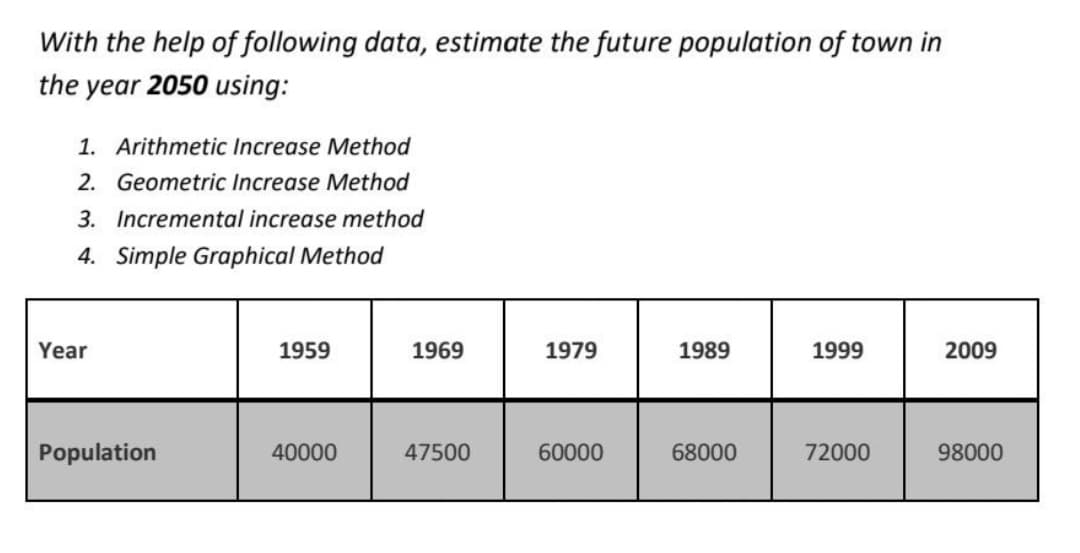 With the help of following data, estimate the future population of town in
the year 2050 using:
1. Arithmetic Increase Method
2. Geometric Increase Method
3. Incremental increase method
4. Simple Graphical Method
Year
Population
1959
40000
1969
47500
1979
60000
1989
68000
1999
72000
2009
98000