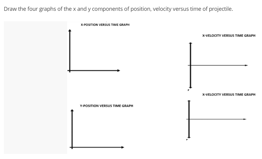 Draw the four graphs of the x and y components of position, velocity versus time of projectile.
X-POSITION VERSUS TIME GRAPH
X-VELOCITY VERSUS TIME GRAPH
x-VELOCITY VERSUS TIME GRAPH
Y-POSITION VERSUS TIME GRAPH
