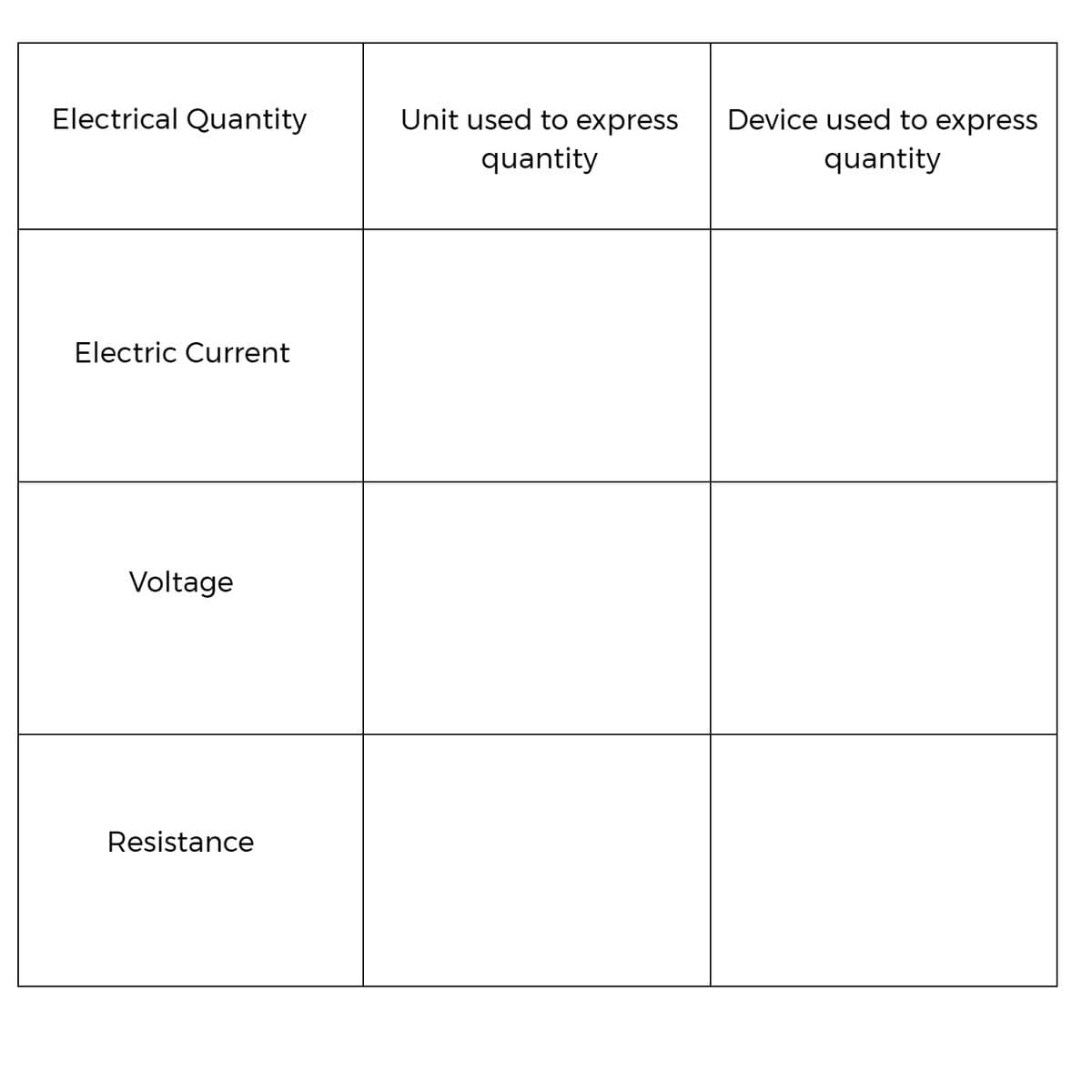 Electrical Quantity
Unit used to express
Device used to express
quantity
quantity
Electric Current
Voltage
Resistance
