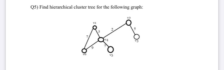 Q5) Find hierarchical cluster tree for the following graph:
VI
v4
v6
