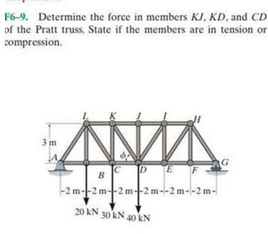 F6-9. Determine the force in members KJ, KD, and CD
of the Pratt truss. State if the members are in tension or
compression.
3 m
E F
-2 m--2 m--2 m--2 m--2 m--2 m-
20 kN 30 kN 40 kN
B.
