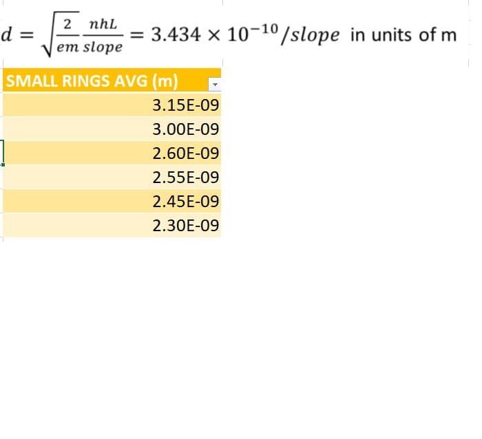 2 nhL
d =
3.434 x 10-10/slope in units of m
em slope
SMALL RINGS AVG (m)
3.15E-09
3.00E-09
2.60E-09
2.55E-09
2.45E-09
2.30E-09

