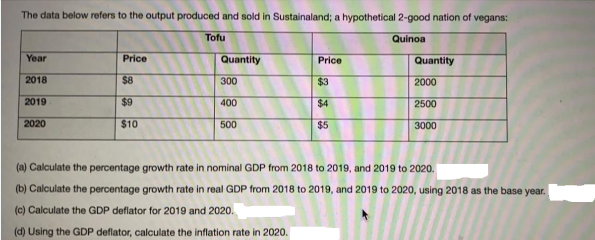 The data below refers to the output produced and sold in Sustainaland; a hypothetical 2-good nation of vegans:
Tofu
Quinoa
Year
Price
Quantity
Price
Quantity
2018
$8
300
$3
2000
2019
$9
400
$4
2500
2020
$10
500
$5
3000
(a) Calculate the percentage growth rate in nominal GDP from 2018 to 2019, and 2019 to 2020.
(b) Calculate the percentage growth rate in real GDP from 2018 to 2019, and 2019 to 2020, using 2018 as the base year.
(c) Calculate the GDP deflator for 2019 and 2020.
(d) Using the GDP deflator, calculate the inflation rate in 2020.
