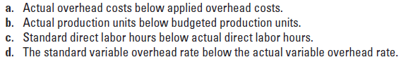 a. Actual overhead costs below applied overhead costs.
b. Actual production units below budgeted production units.
c. Standard direct labor hours below actual direct labor hours.
d. The standard variable overhead rate below the actual variable overhead rate.
