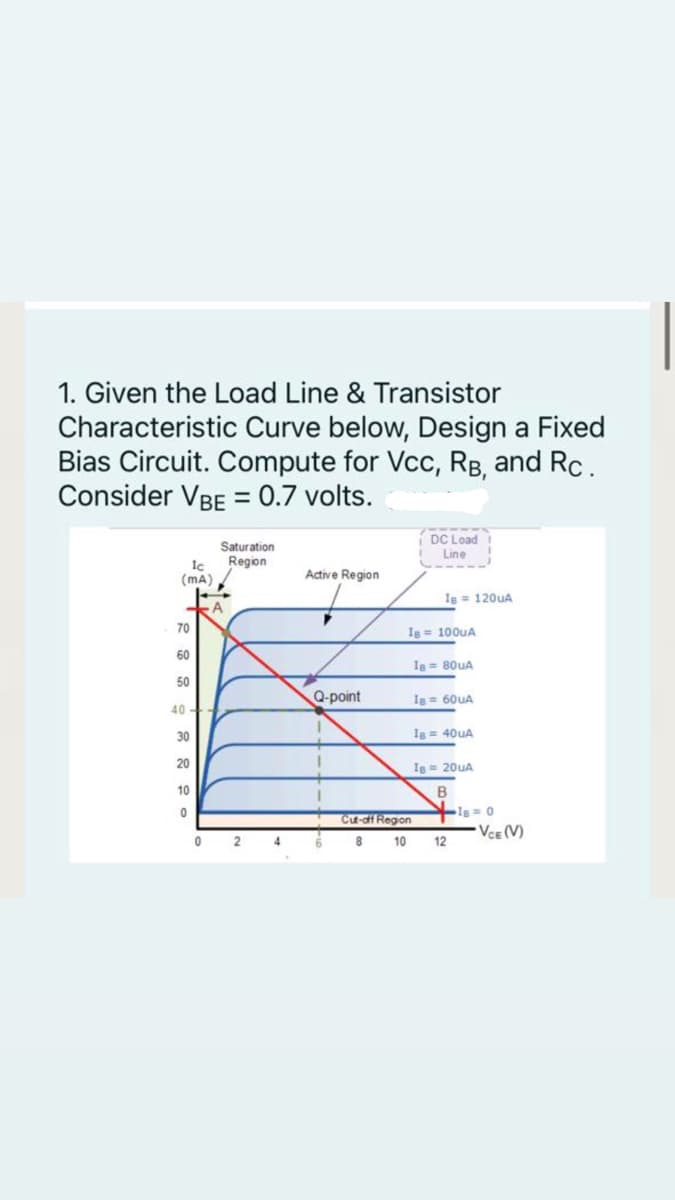 1. Given the Load Line & Transistor
Characteristic Curve below, Design a Fixed
Bias Circuit. Compute for Vcc, RB, and Rc.
Consider VBE = 0.7 volts.
DC Load
Saturation
Line
Region
Ic
(mA)
Active Region
Ie = 120UA
70
Ig = 100UA
60
Ig = 80UA
50
Q-point
Ig = 60UA
40
30
Ig = 40UA
20
Ig= 20UA
10
Ig 0
Cu-df Regon
VcE (V)
4.
8
10
12

