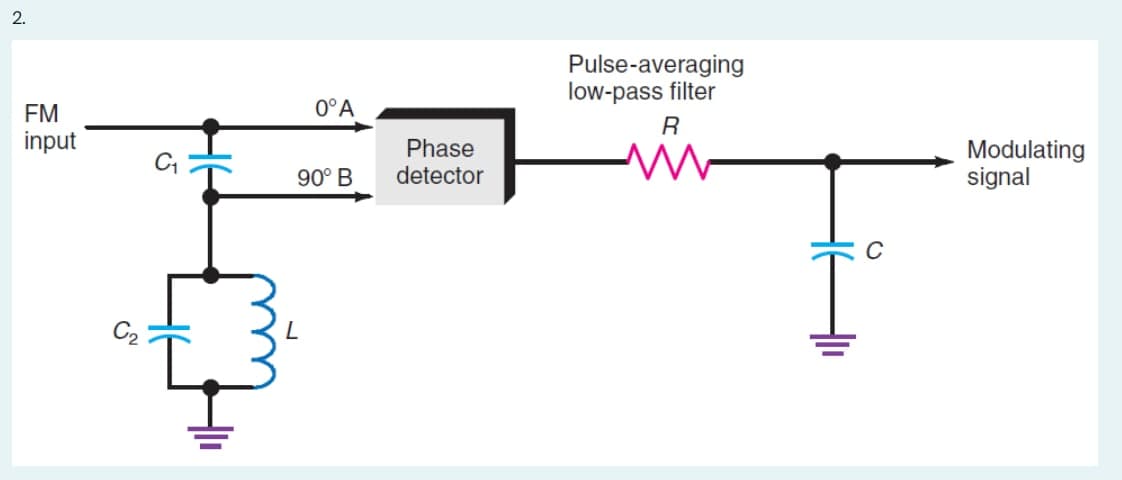 2.
FM
input
C₂
C₁
0° A
90° B
Phase
detector
Pulse-averaging
low-pass filter
R
C
I
Modulating
signal