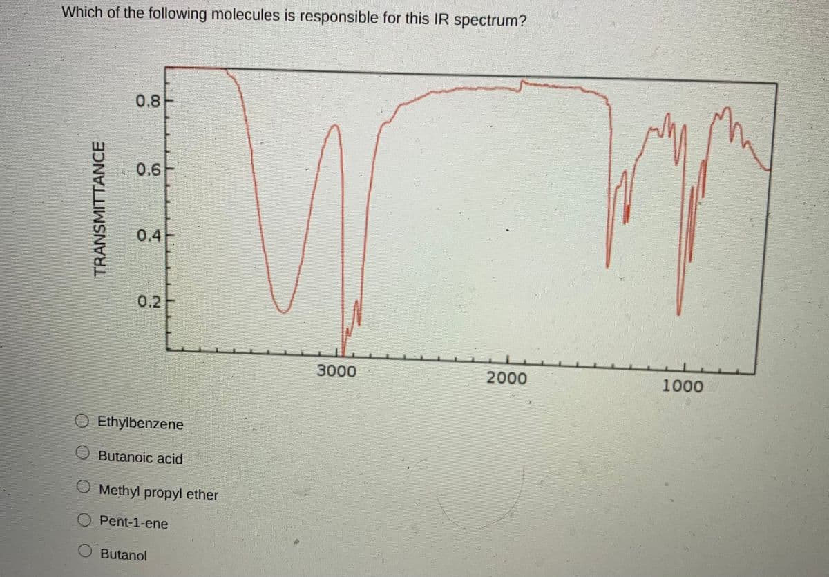 Which of the following molecules is responsible for this IR spectrum?
0.8
0.6
0.4
0.2
3000
2000
1000
Ethylbenzene
Butanoic acid
Methyl propyl ether
Pent-1-ene
Butanol
TRANSMITTANCE
