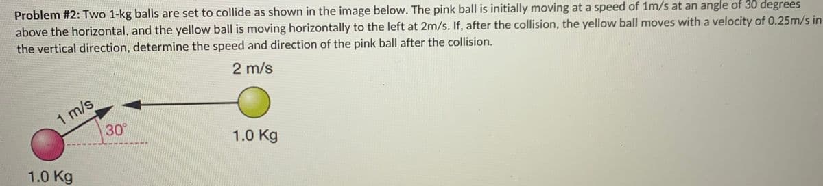 Problem #2: Two 1-kg balls are set to collide as shown in the image below. The pink ball is initially moving at a speed of 1m/s at an angle of 30 degrees
above the horizontal, and the yellow ball is moving horizontally to the left at 2m/s. If, after the collision, the yellow ball moves with a velocity of 0.25m/s in
the vertical direction, determine the speed and direction of the pink ball after the collision.
2 m/s
1 m/s
30
1.0 Kg
1.0 Kg
