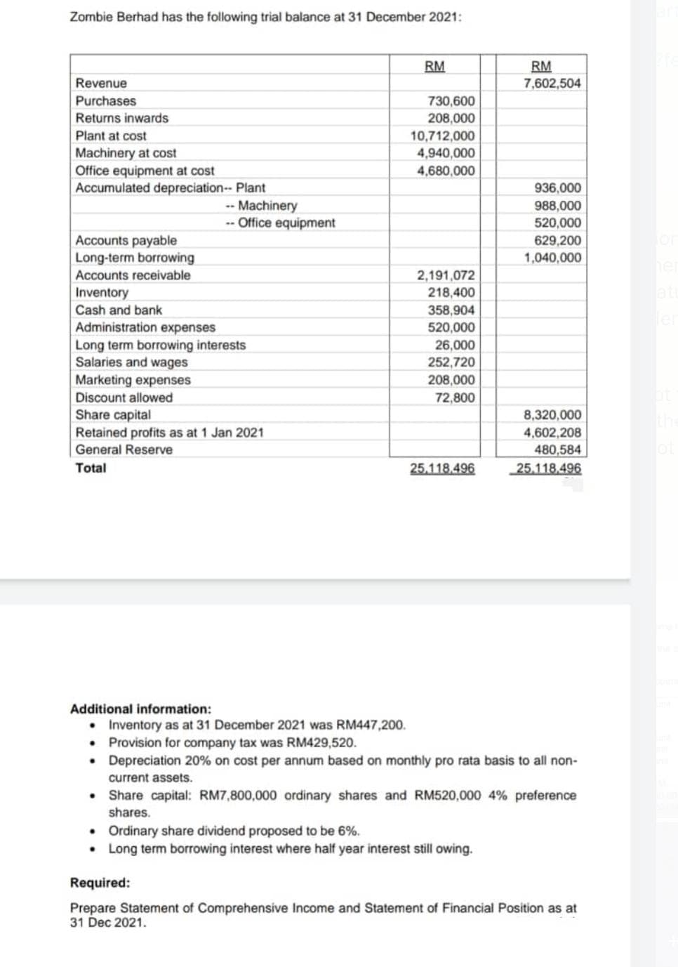 Zombie Berhad has the following trial balance at 31 December 2021:
RM
RM
7,602,504
Revenue
Purchases
730,600
Returns inwards
208,000
Plant at cost
10,712,000
Machinery at cost
4,940,000
Office equipment at cost
4,680,000
Accumulated depreciation-- Plant
936,000
988,000
520,000
Accounts payable
629,200
Long-term borrowing
1,040,000
Accounts receivable
2,191,072
Inventory
218,400
Cash and bank
358,904
Administration expenses
520,000
Long term borrowing interests
26,000
Salaries and wages
252,720
Marketing expenses
208,000
Discount allowed
72,800
Share capital
8,320,000
4,602,208
Retained profits as at 1 Jan 2021
General Reserve
480,584
Total
25.118.496
25.118.496
Additional information:
• Inventory as at 31 December 2021 was RM447,200.
.
Provision for company tax was RM429,520.
• Depreciation 20% on cost per annum based on monthly pro rata basis to all non-
current assets.
.
Share capital: RM7,800,000 ordinary shares and RM520,000 4% preference
shares.
• Ordinary share dividend proposed to be 6%.
•
Long term borrowing interest where half year interest still owing.
Required:
Prepare Statement of Comprehensive Income and Statement of Financial Position as at
31 Dec 2021.
Machinery
-- Office equipment